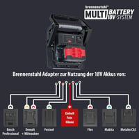 Brennenstuhl Professional Multi Battery LED akumulátorový stavebný reflektor 4000 MA – 40W, 4500 lm, IP65, kompatibilný s 18V akumulátormi 10 výrobcov 9