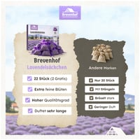 Brevenhof vrećice s mirisom lavande 22 kom - Protiv moljaca za ormare i odjeću - 100% prirodna sušena lavanda - Za automobil, sobu i praonicu rublja 6