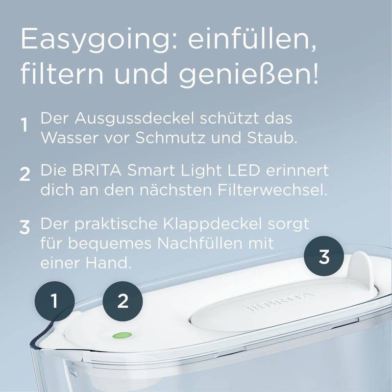 BRITA Style Essential vízszűrő kancsó fehér 2,4L + 2x MAXTRA PRO szűrő - Essential including 2x MX Pro Extra limescale protection