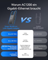 BrosTrend AC1200 WiFi–Ethernet adapter gigabit RJ45 porttal, kétsávos, univerzális 6