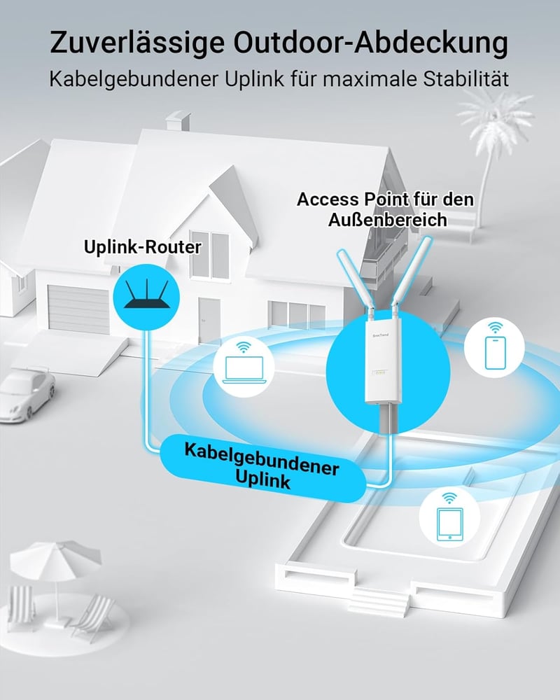 BrosTrend Kültéri WiFi Access Point