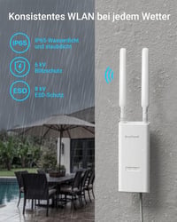 BrosTrend Kültéri WiFi Access Point 2