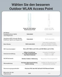 BrosTrend Kültéri WiFi Access Point 6