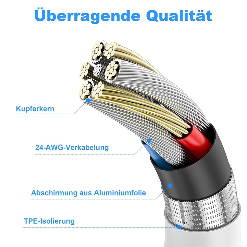 BSTOEM USB-C töltőkábel szett 2m+1m USB A-ról Type-C-re
