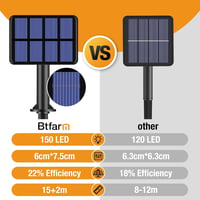 btfarm Napelemes Kerti Fényfüzér 2x15m 150 LED - Kültéri Vízálló IP65 Rézhuzalos Világítás 8 Üzemmóddal Kerthez, Teraszhoz, Fákhoz 5
