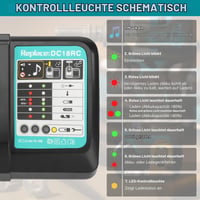 BTRUI DC18RC Rýchlonabíjačka do auta pre akumulátory Makita 14,4V-18V, kompatibilná s BL1850 BL1840B BL1820 BL1815 BL1860 BL1430 BL1450 4