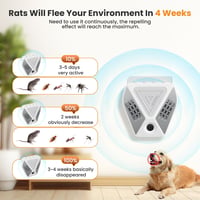 Bubbacare Ultrahangos Egérriasztó 360° - 3 Módú Rágcsálóirtó LED Fénnyel 3
