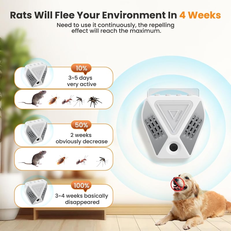 Bubbacare Ultrahangos Egérriasztó 360° - 3 Módú Rágcsálóirtó LED Fénnyel
