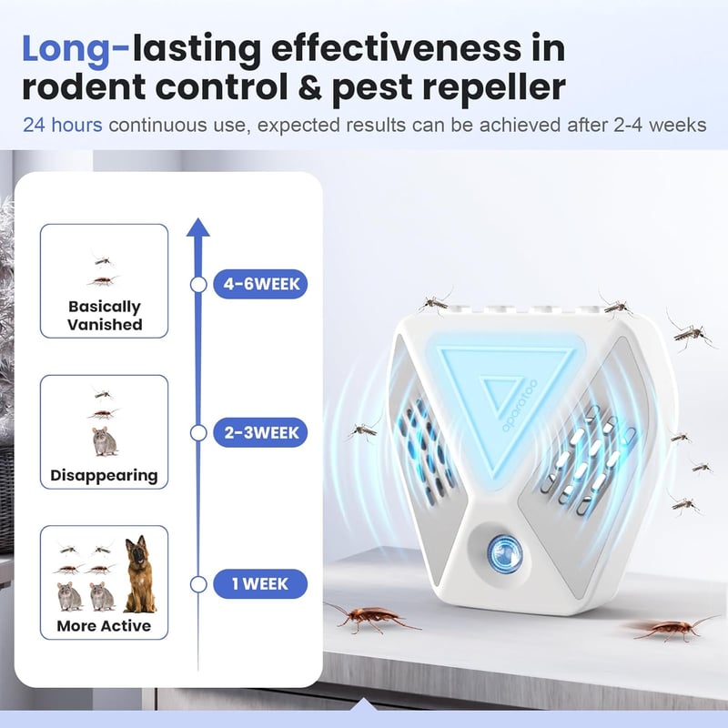 Bubbacare Ultrahangos Rágcsálóriasztó, 360°-os Egér- és Patkányriasztó, Szúnyogvédelem, 4 Üzemmód, 200m² Hatótávolság, Vegyszermentes (Fehér