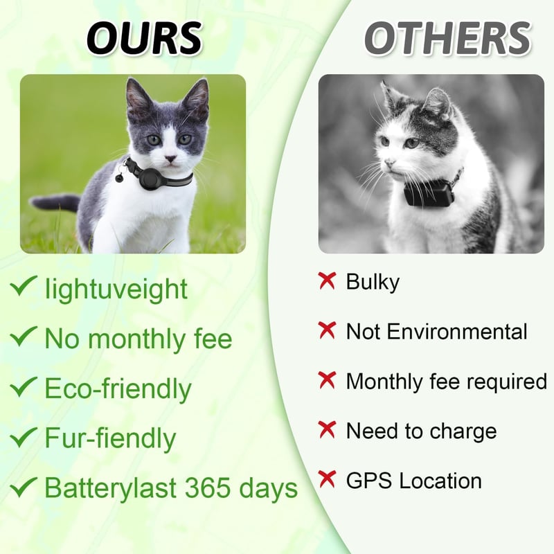 Bukbas Mini GPS nyomkövető macskáknak és kutyáknak, okos tracker iOS Android kompatibilis