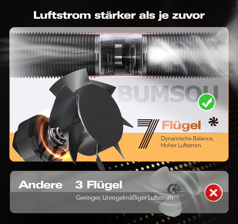 BUMSOU 100mm Csatornaventilátor Páratartalom és Hőmérséklet Érzékelővel, Időzítővel