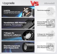 BUMSOU 100mm Csatornaventillátor Csendes Dupla Golyóscsapágy 32dB 130m³/h 2