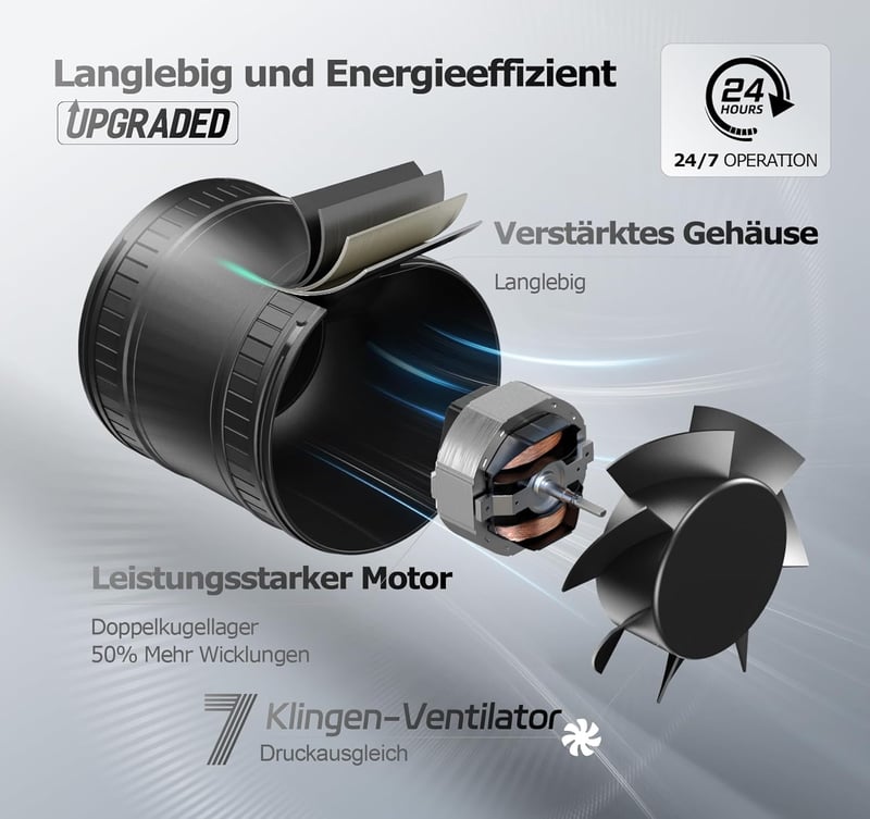 BUMSOU 100mm Csatornaventillátor Csendes Dupla Golyóscsapágy 32dB 130m³/h