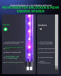 Buzbug LED zamka za insekte za unutarnje prostore, 3 LED žarulje s vijekom trajanja od 50000 sati, energetski učinkovito privlačenje s dva frekvencijska pojasa, visokonaponski električni uređaj za uništavanje komaraca, muholovka i zamka za komarce 2