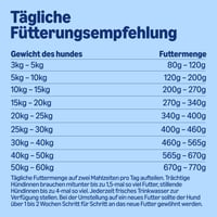 by Amazon Kompletné suché krmivo pre dospelých psov, jahňacie s ryžou, 20 kg 5