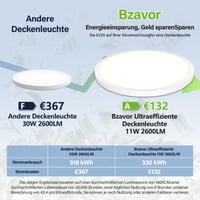 Bzavor LED stropna svjetiljka, energetski razred A, 11W, 2600lm, 4000K, okrugla, promjer 30 cm, IP54 vodootporna, ultra tanka, bijela, za kuhinju, kupaonicu, dnevni boravak, spavaću sobu, hodnik 3