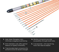 Set Tije de Ghidare din Fibră de Sticlă C.K MightyRods T5410 – 14 buc, 10 m, Ø 5 mm – Set de Tragere a Cablurilor Electrice pentru Electricieni 4