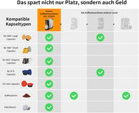 KOTLIE Kapszulás kávéfőző AC-513HF 5 az 1-ben - Kivehető Tartállyal, Magas Csészékhez, Fekete 7