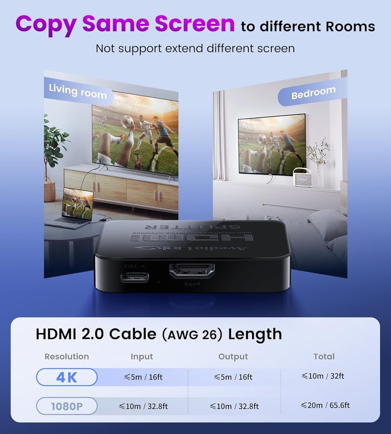 HDMI Splitter 1 bemenet 2 kimenet 4K felbontással, 3.9 láb kábellel - Két monitor egyidejű használatához, Tükrözés funkcióval