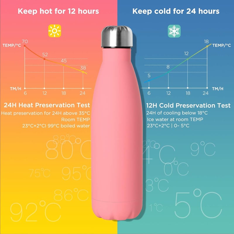 GeeRic 750 ml Rozsdamentes Acél Termosz - Dupla Falú, Szivárgásmentes Hőszigetelt Kulacs, BPA-mentes, Hidegen-Melegen Tartó, Rózsaszín, Tisz