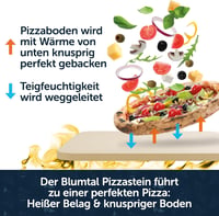 Blumtal 900°C-ig hőálló cordierit pizzakő sütőhöz és grillhez 7