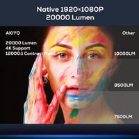 AKIYO O8 Full HD 1080P Projektor 20000 Lumen 5G WiFi Bluetooth 4K Támogatással, 300 Colos Kijelzővel és Porvédő Hálóval, TV Kompatibilis 2