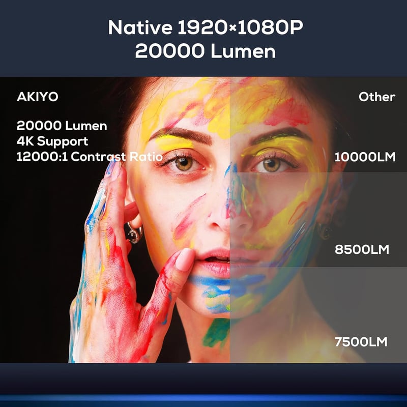 AKIYO O8 Full HD 1080P Projektor 20000 Lumen 5G WiFi Bluetooth 4K Támogatással, 300 Colos Kijelzővel és Porvédő Hálóval, TV Kompatibilis