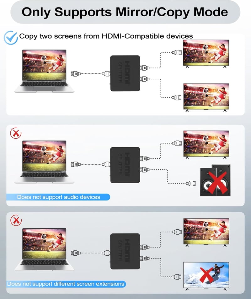 NEWCARE 4K HDMI Elosztó 1 bemenet 2 kimenet - Egyidejű képmegjelenítés Full HD TV-hez, Blu-Ray, DVD, Fire Stick eszközökhöz