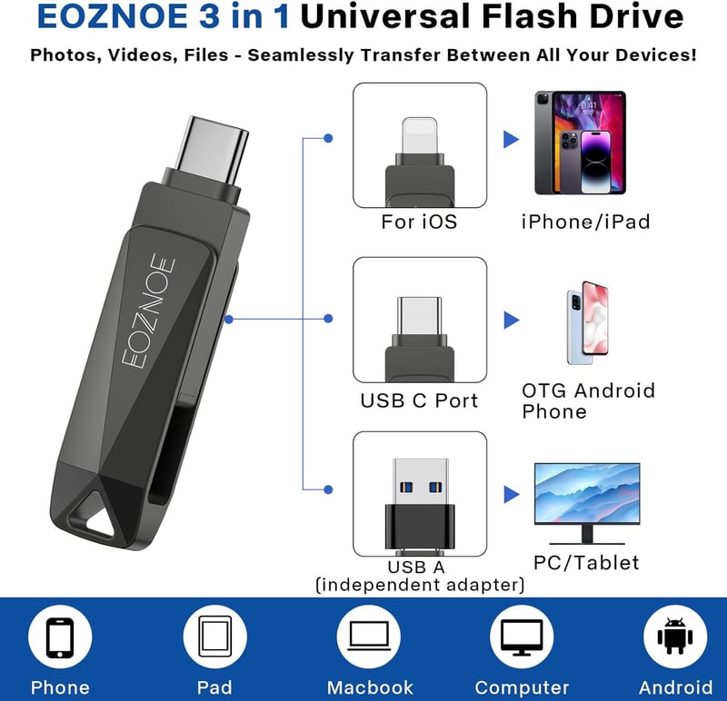 EOZNOE 64GB USB 3.0 Pendrive Telefonhoz és Számítógéphez - Fémházas, Forgatható