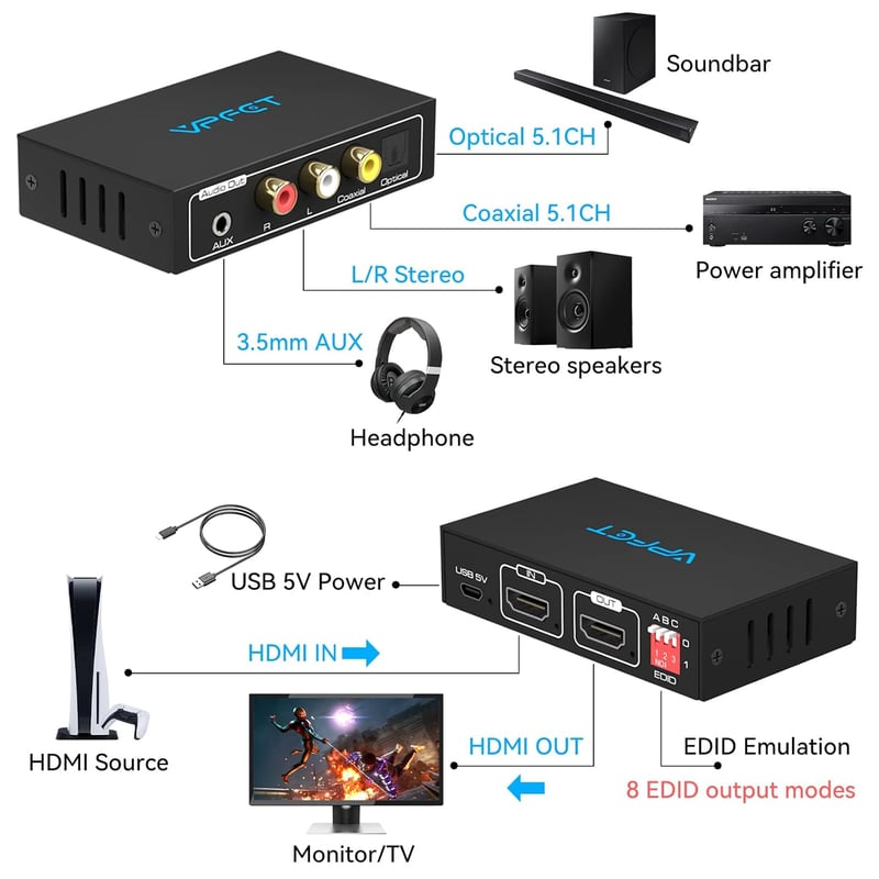 VEDINDUST 4K HDMI Audio Extraktor - Optikai, Koaxiális, L/R és 3,5mm Sztereó Kimenettel, HDCP, Dolby DTS 5.1 Támogatással, HDTV, PS4, Blu-ra