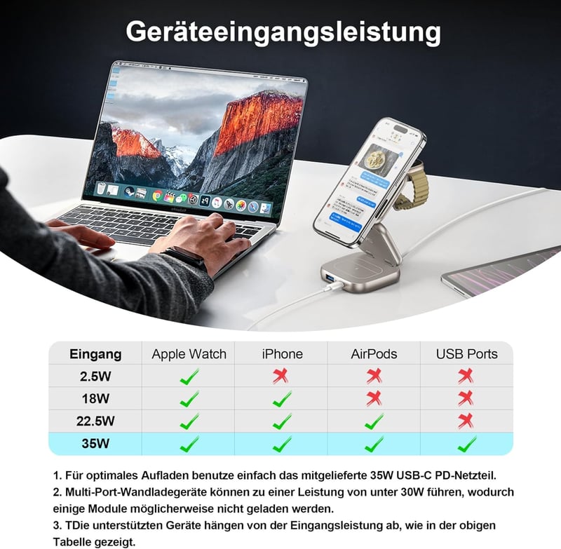 AC ISLAND 5 az 1-ben MagSafe Töltőállomás iPhone 16/15/14/13/12, Apple Watch és AirPods Készülékekhez - Összecsukható Utazási Vezeték Nélkül