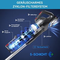 VEAVON 6 az 1-ben Vezeték Nélküli Porszívó, 200W/23KPa, Kivehető Akkumulátor, 45 Perces Üzemidő, LED Világítás, HEPA Szűrő, Kemény Padlóra  4