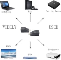 Fengqlong RJ45-HDMI Hálózati Jeltovábbító Szett - 1080p 30m Hatótávolság, Cat5e/6 Kábelen Keresztül, Adó-Vevő Egységgel, TV/PS4/DVD Kompatib 2