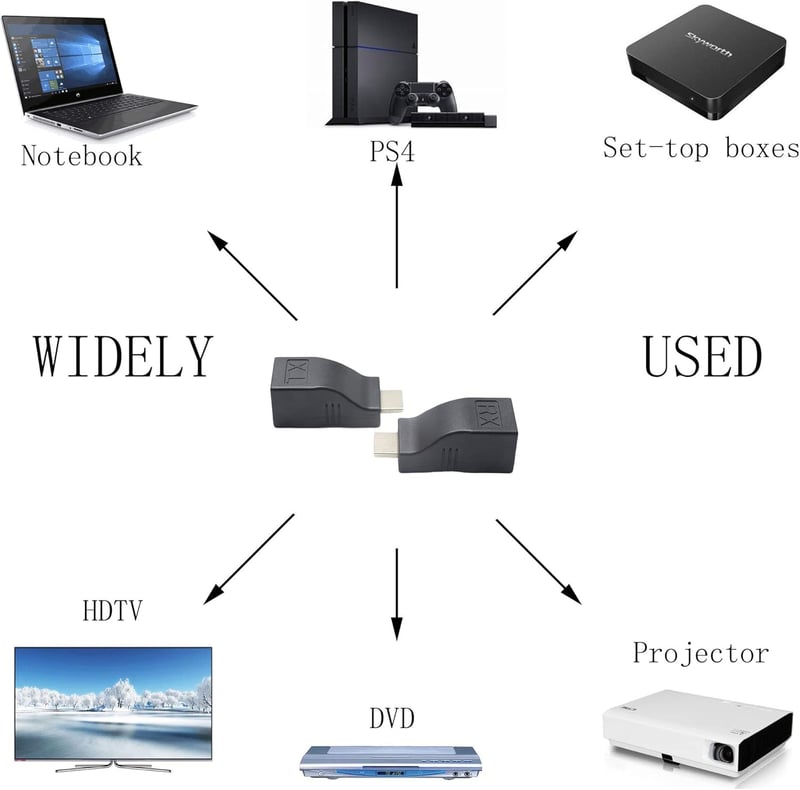 Fengqlong RJ45-HDMI Hálózati Jeltovábbító Szett - 1080p 30m Hatótávolság, Cat5e/6 Kábelen Keresztül, Adó-Vevő Egységgel, TV/PS4/DVD Kompatib