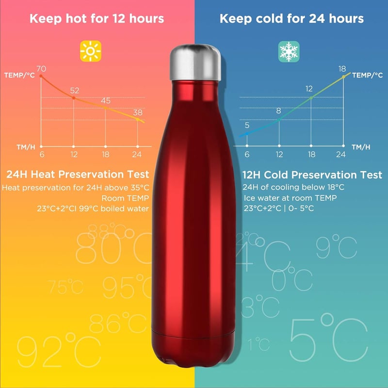 GeeRic Rozsdamentes Acél Termosz 750ml - Dupla Falú Hőszigetelő Kulacs, Szivárgásmentes, BPA-mentes, Túrázáshoz, Sportoláshoz, Világos Lila 