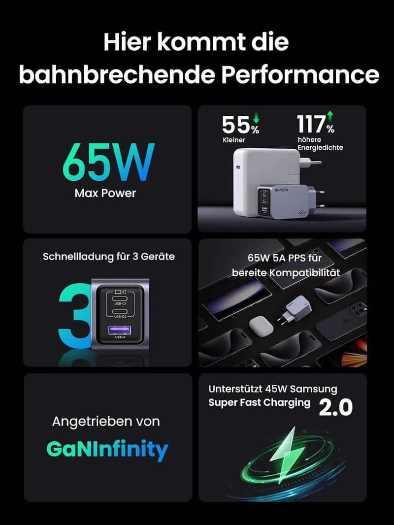 UGREEN Nexode Pro 65W GaN USB-C gyorstöltő - MacBook, iPhone 15, Galaxy S24 kompatibilis