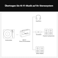Fosi Audio Box X1 MM lemezjátszó előerősítő, fejhallgató és RCA kimenettel 5