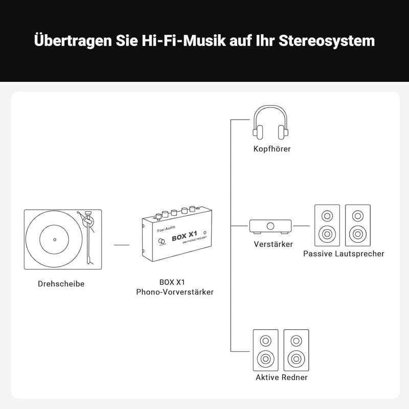 Fosi Audio Box X1 MM lemezjátszó előerősítő, fejhallgató és RCA kimenettel