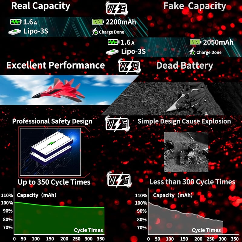 Roaring Top 2200mAh 11.1V 3S 35C LiPo akkumulátor XT60 csatlakozóval RC járművekhez és drónokhoz (2 db)