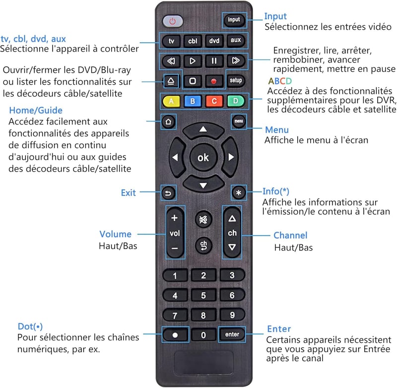 Telecomanda Universală FOXRMT pentru TV, DVD, Blu-Ray, Streaming Player și Soundbar - 4 în 1, Configurare Simplă, Rază de Acțiune 10m