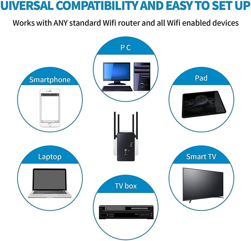 Aenxwa WiFi Jelerősítő 1200 Mbit/s Dual Band 2.4+5 GHz - 4 Antennás Repeater/Router/Access Point Üzemmód, LAN/WAN Port, 15 Eszköz Támogatás