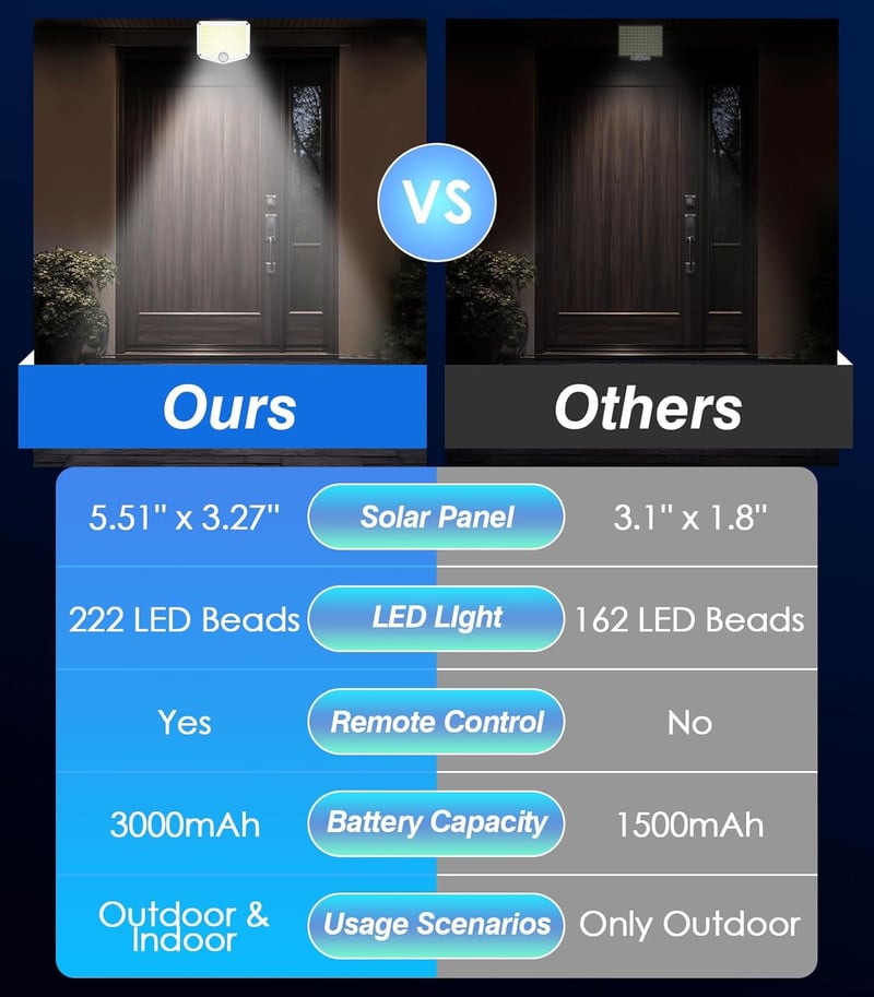MoKo 222 LED-es napelemes kültéri mozgásérzékelős lámpa, távirányítóval, 2 db
