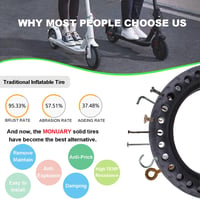 Xiaomi E-roller 8,5" tömör gumi kerék - Kompatibilis M365/Pro 2/Scooter 3 modellekkel 6