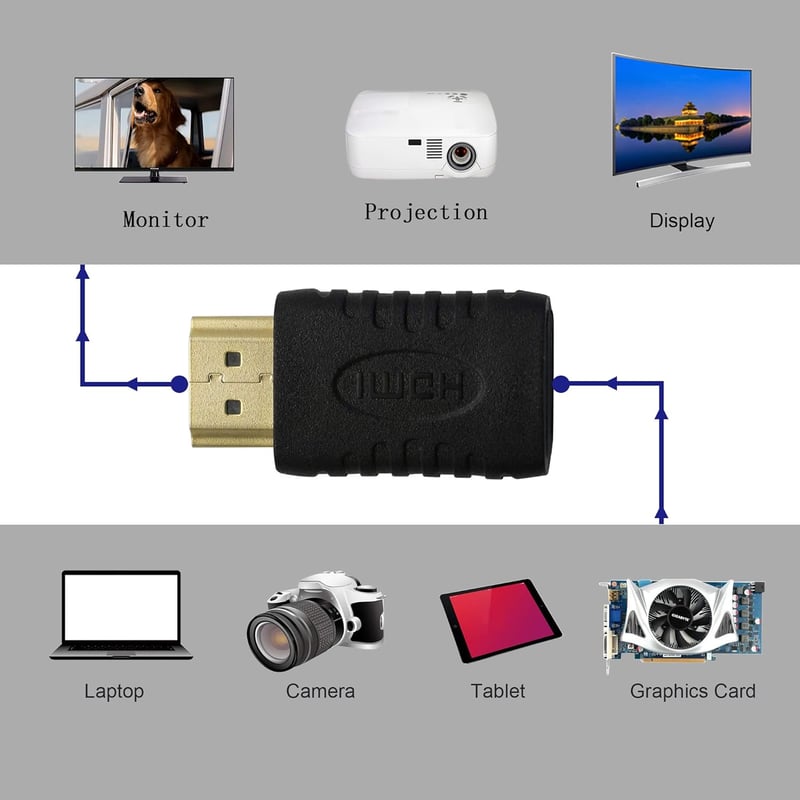 GINTOOYUN 2 db Mini HDMI Anya - HDMI Apa Adapter, Kompakt Átalakító Kamerákhoz, Tabletekhez, Fekete, Plug and Play