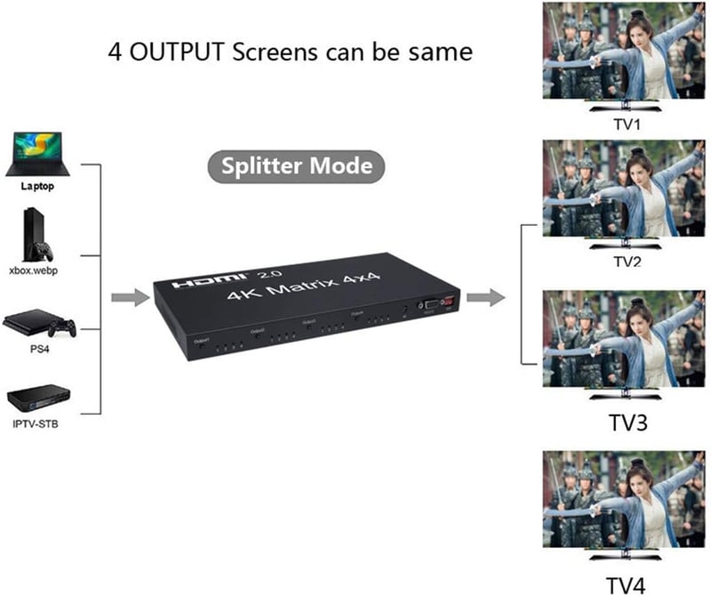 XYKJOBC HDMI Matrix 4x4 - 4K 60Hz Elosztó, 4 Bemenet 4 Kimenet, RS232 EDID Kapcsoló, Kompatibilis TV, Projektor, DVD Lejátszó