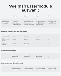 xTool S1 20W Lézergravírozó Alap Készlet - Zárt Biztonsági Lézervágó, Pontos Pozicionálás, Automata Fókusz, 600mm/s Sebesség, Fémhez, Fához 8