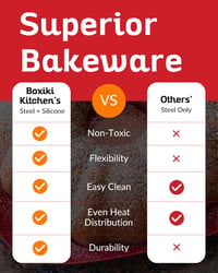 Boxiki Kitchen Szilikon Kuglóf Sütőforma Acélkerettel és Fogantyúkkal - Tapadásmentes Tortaforma Sütéshez, Mosogatógépben Mosható 5