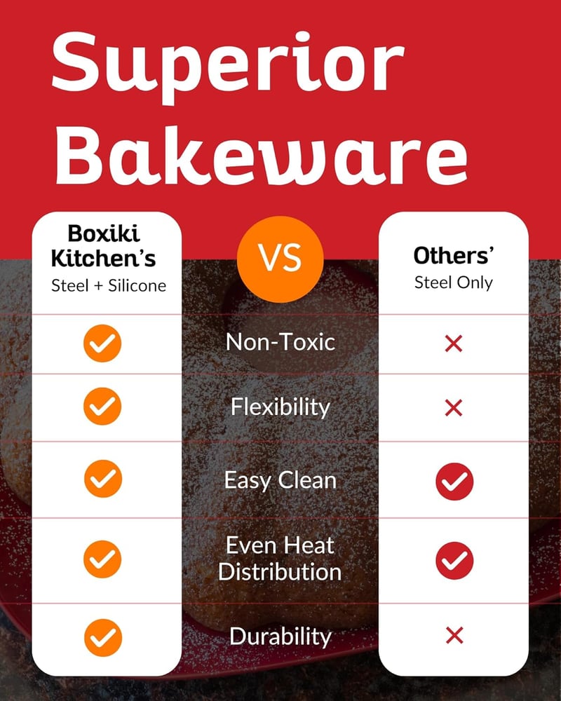 Boxiki Kitchen Szilikon Kuglóf Sütőforma Acélkerettel és Fogantyúkkal - Tapadásmentes Tortaforma Sütéshez, Mosogatógépben Mosható