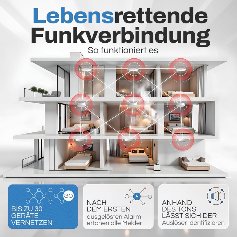 ALPENLUFT Vezeték Nélküli Füstérzékelő Készlet 5db - Hőérzékelővel, 10 Éves élettartammal, Hálózatba Köthető, Lapos Dizájn, LED Villogás Nélkül