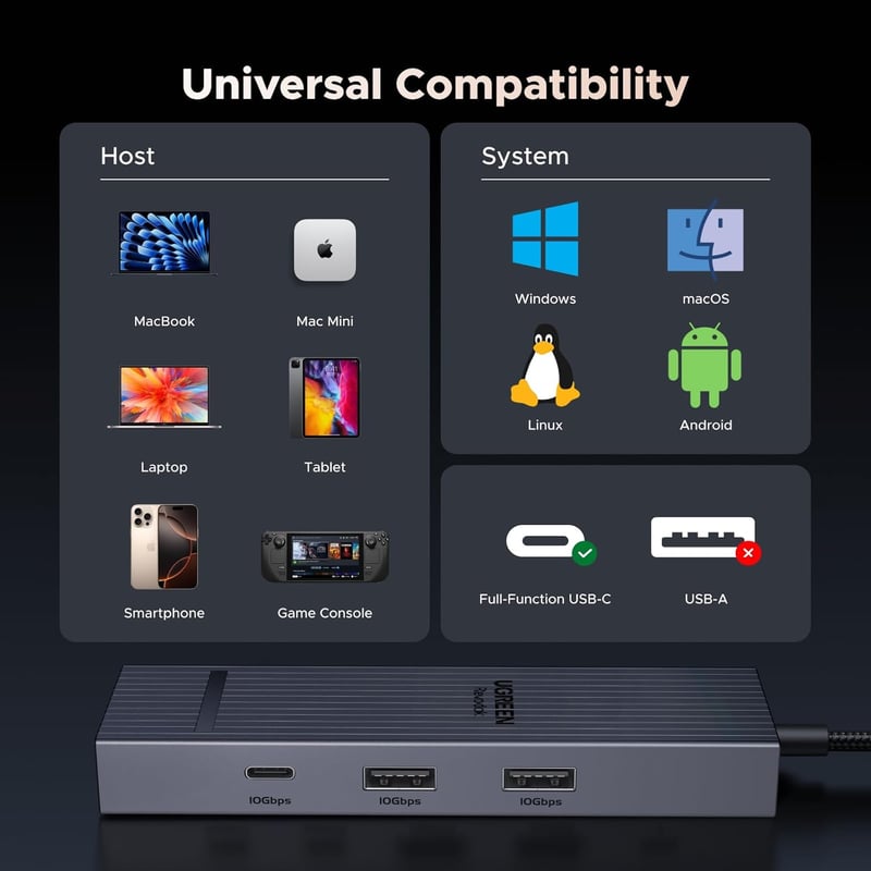 UGREEN Revodok Pro 10Gbps USB-C Hub HDMI 4K@60Hz Ethernet Adapter - 2 USB-A 3.2 és USB-C 3.2 porttal iPhone 16, iPad, MacBook, Mac Mini M4, 